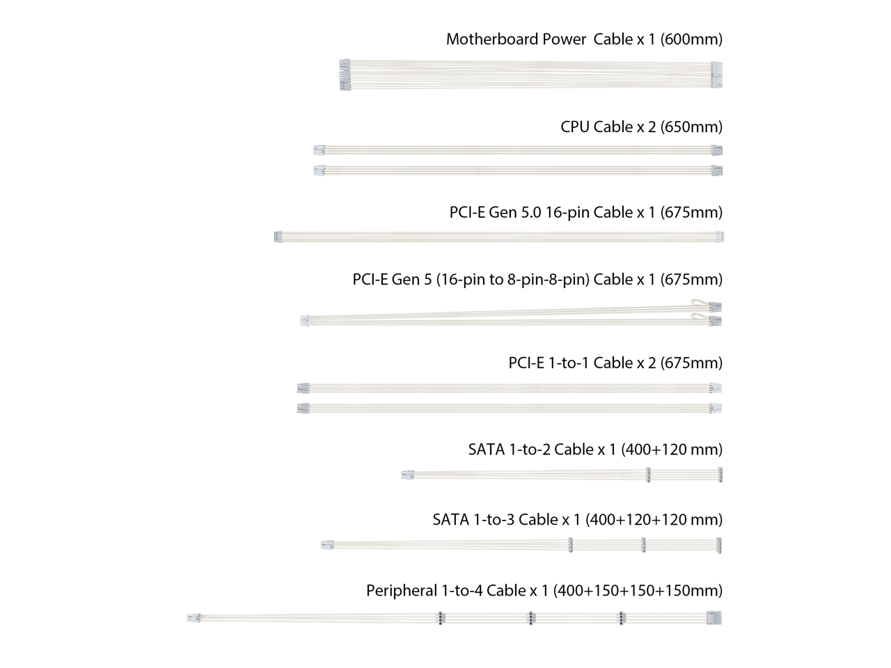 ASUS TUF Gaming 1000W 80+ Gold – 1000W White Modular Power Supply Bewertung und Preis
